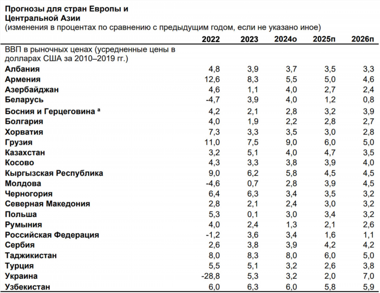 100 прогнозы на спорт