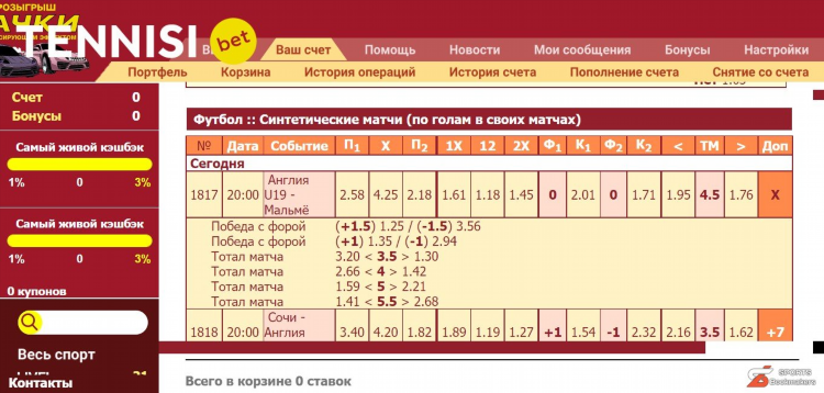 1х2 в ставках