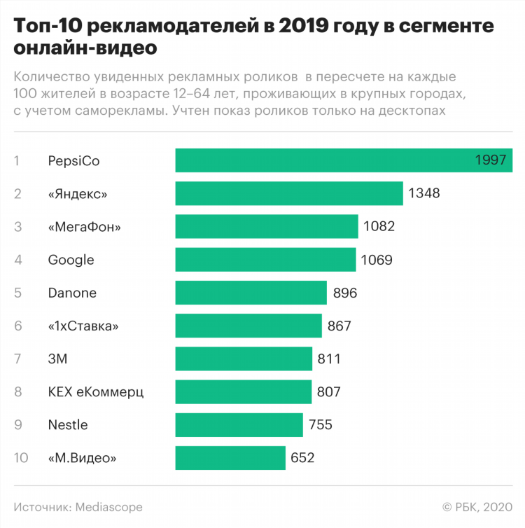 1x ставка что означает