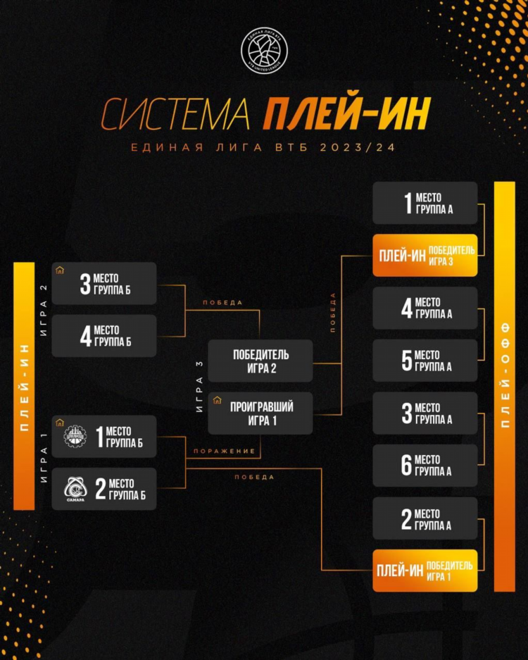 Баскетбол лига втб расписание