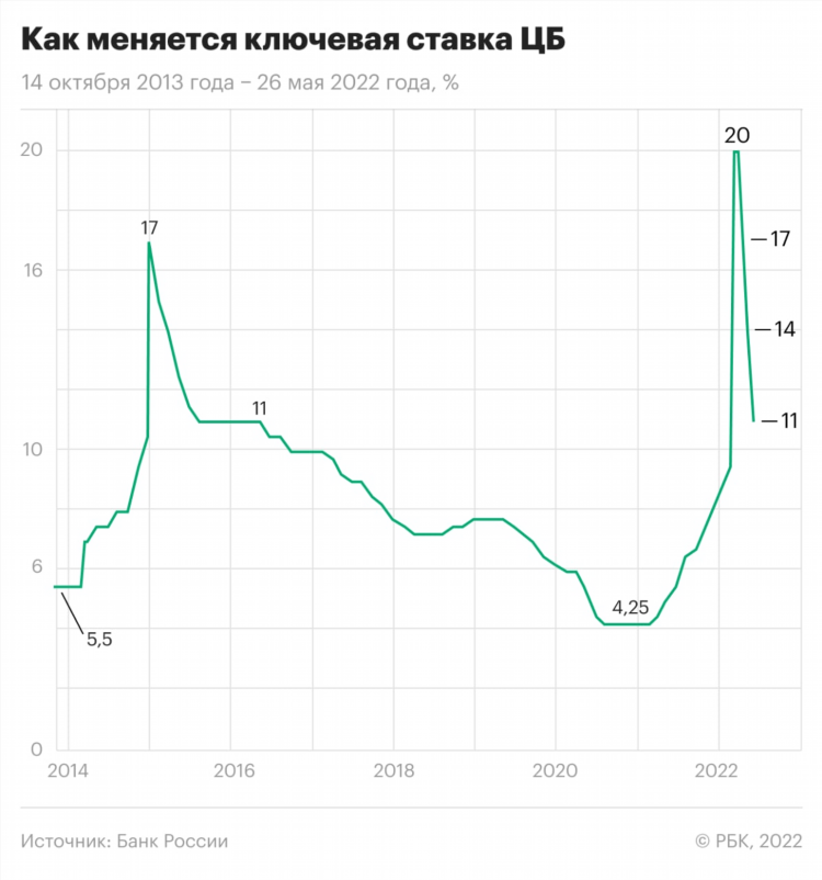 Биржи ставок в россии