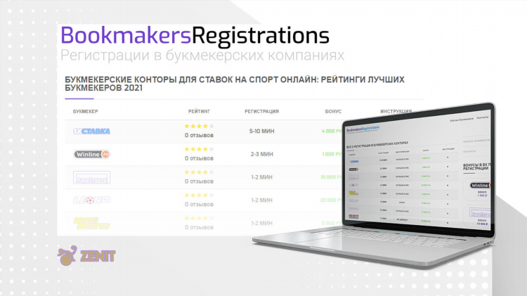 Букмекерские конторы зенит