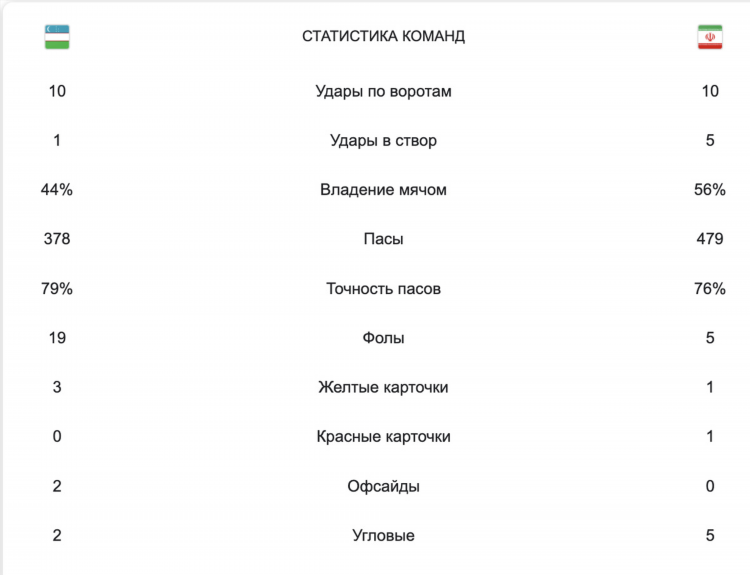 Чемпионат ирана расписание матчей
