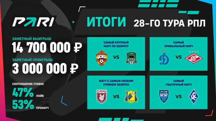 Что такое итоговая победа в ставках на хоккей