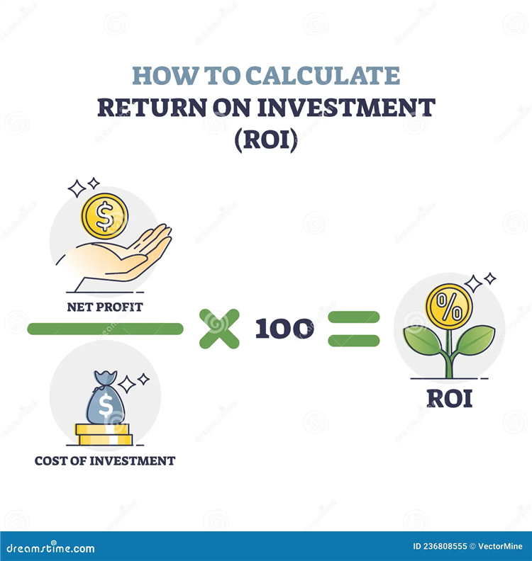 Что такое roi в ставках