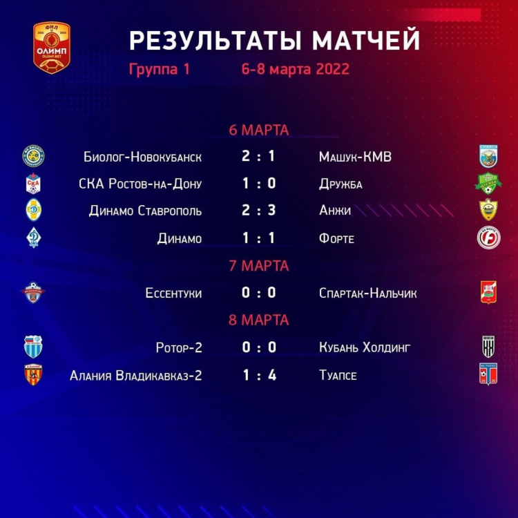 Футбол результаты матчей сегодня онлайн