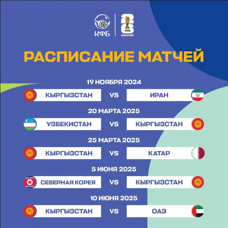 Футбол результаты матчей за вчера и сегодня