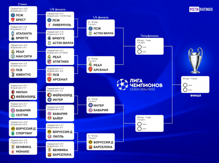 Футбол сегодня расписание лига чемпионов