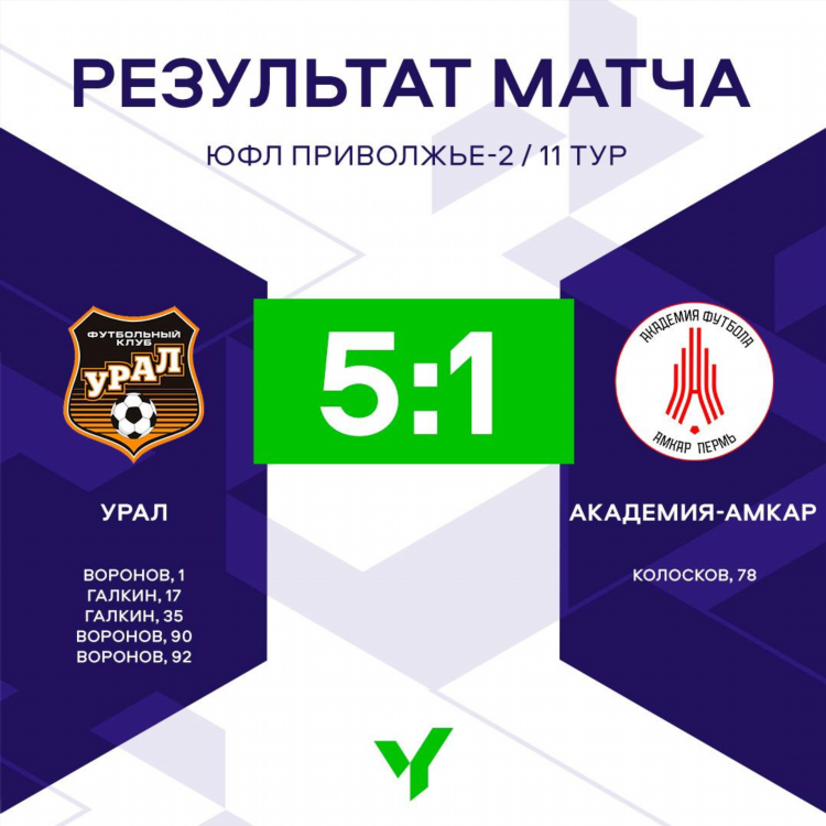 Футбольный клуб амкар расписание матчей
