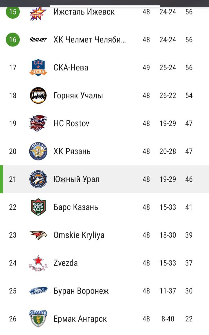 Южный урал расписание игр