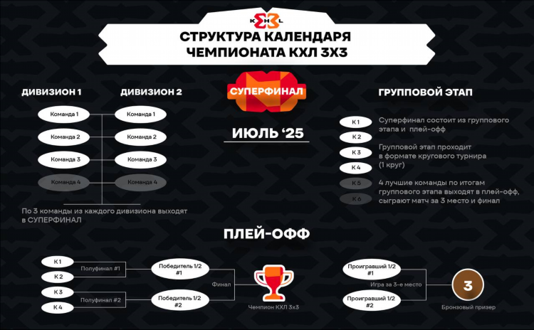 Khl расписание матчей
