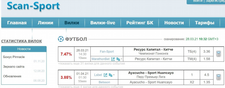 Хорошие прогнозы на спорт