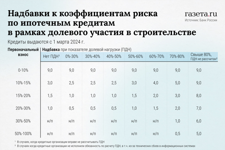 Коэффициент в ставках это