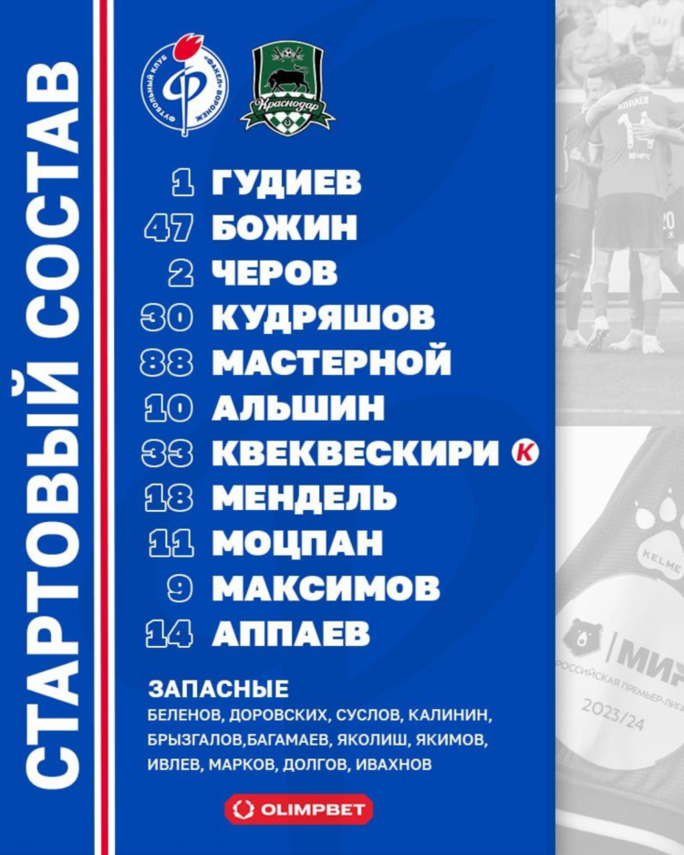 Краснодар статистика угловых