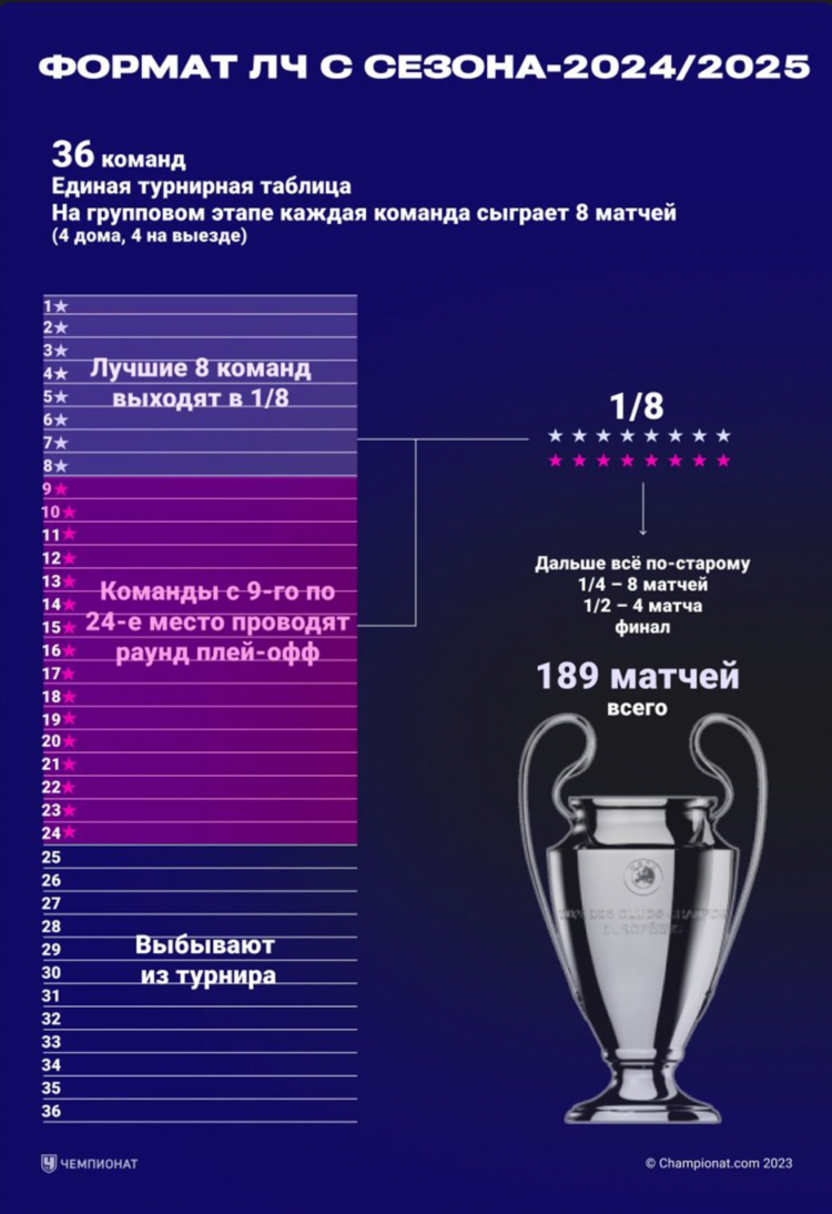 Лига чемпионов волейбол расписание