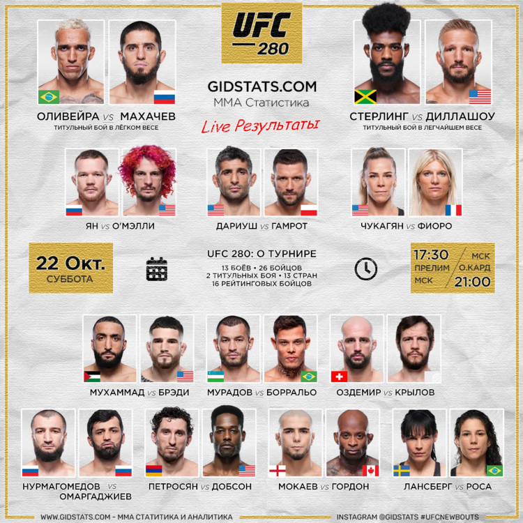 Mma расписание боев