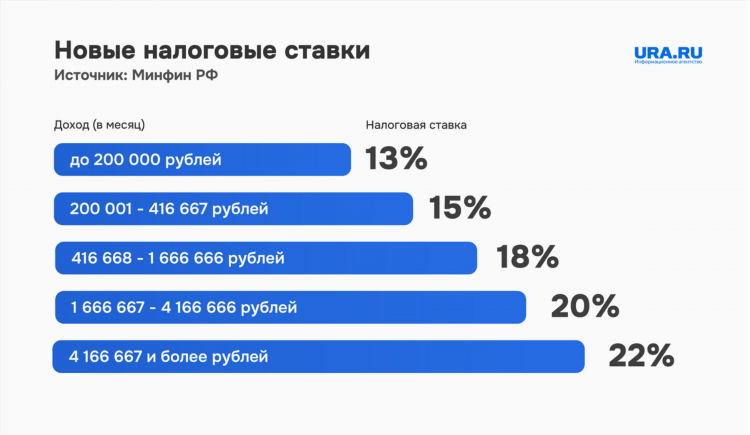 Налог со ставок