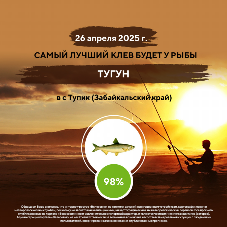 Прогноз клева в батайске