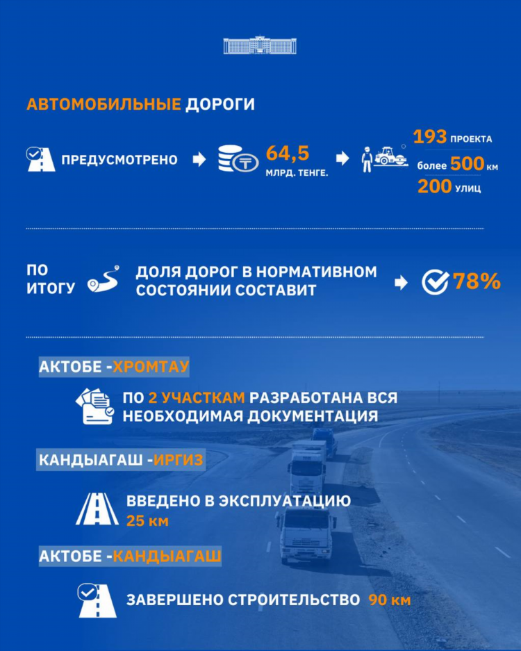 Прогноз на месяц актобе
