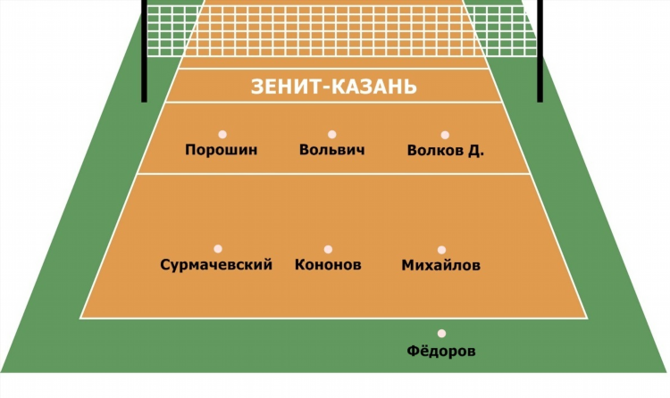 Прогнозы ставок на волейбол