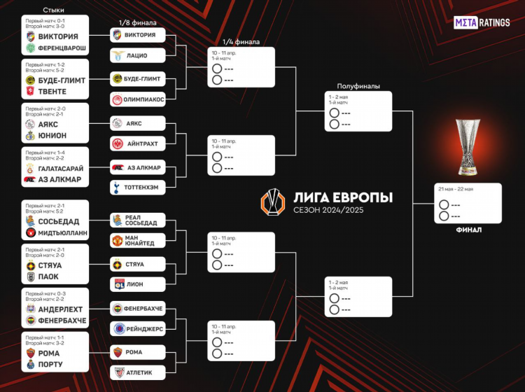 Расписание матчей евролиги