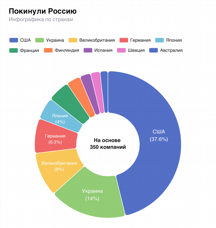 Россия швеция статистика