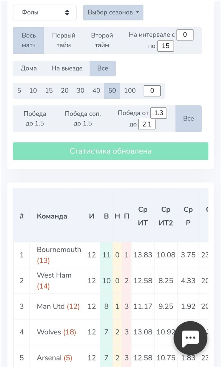 Статистика хоккейных матчей для ставок