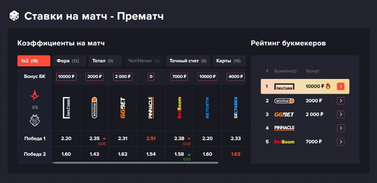Ставка кс го