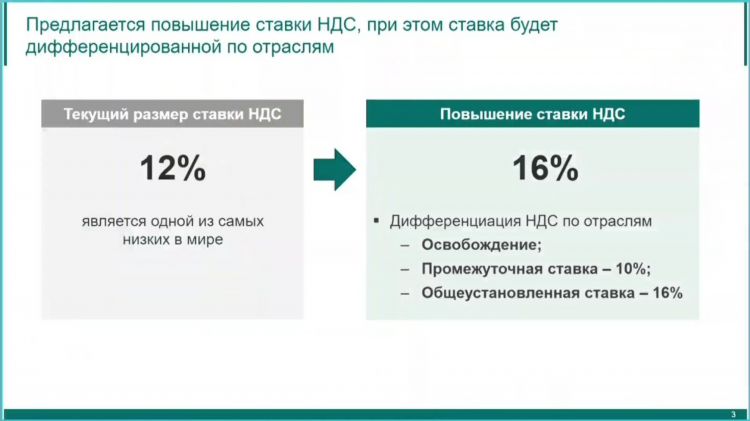 Ставка тв сайт