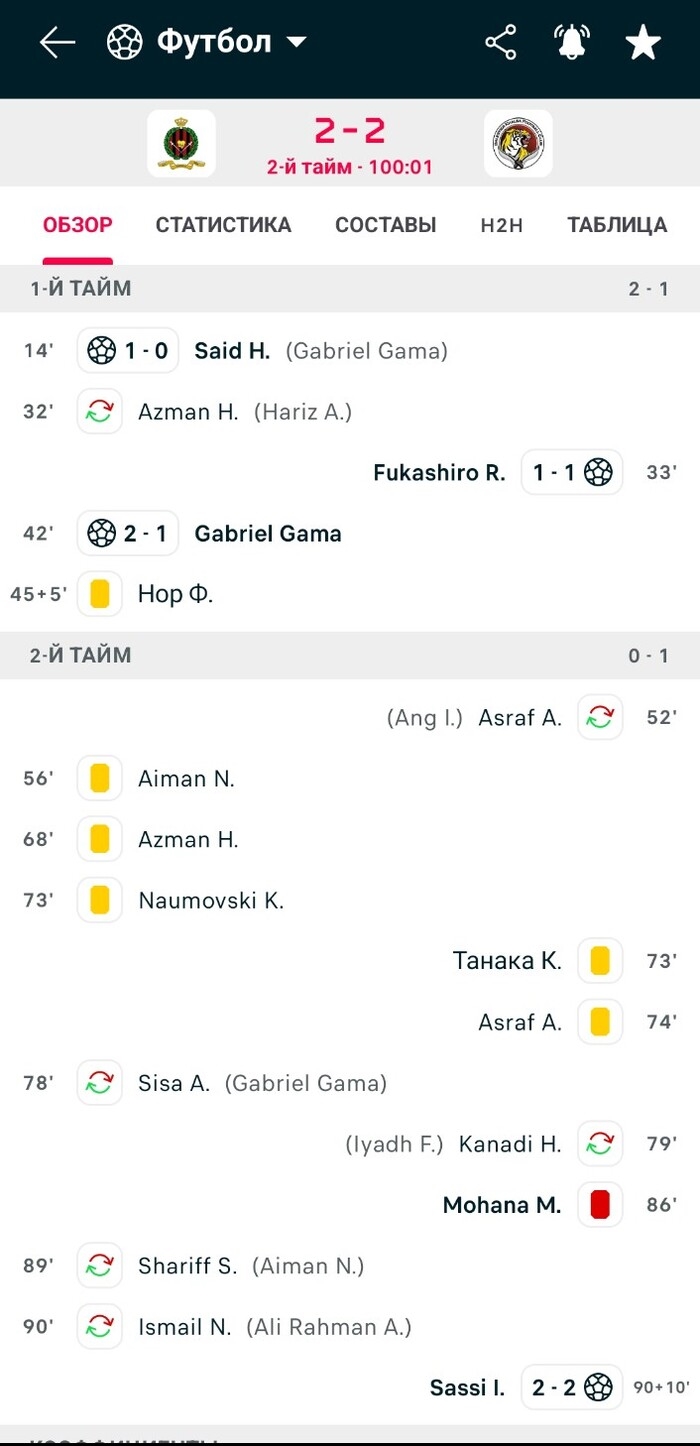 Ставки на футбольные матчи