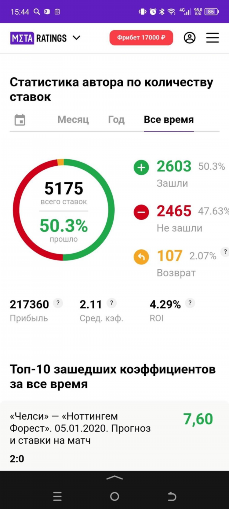 Ставки на спорт что это