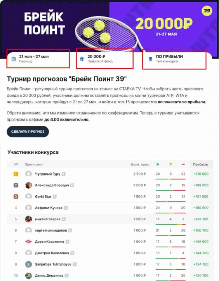 Ставки на спорт фонбет прогнозы