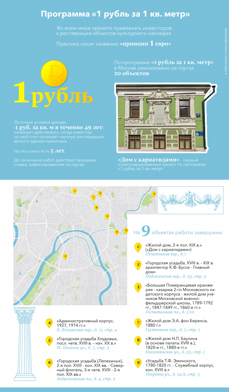 Ставки от 1 рубля