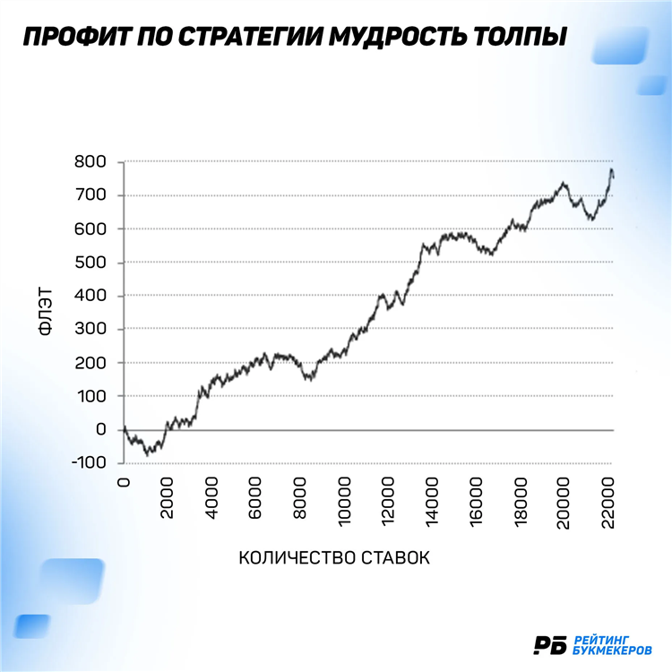 Стратегии бк ставок