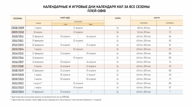 Таблица и расписание кхл