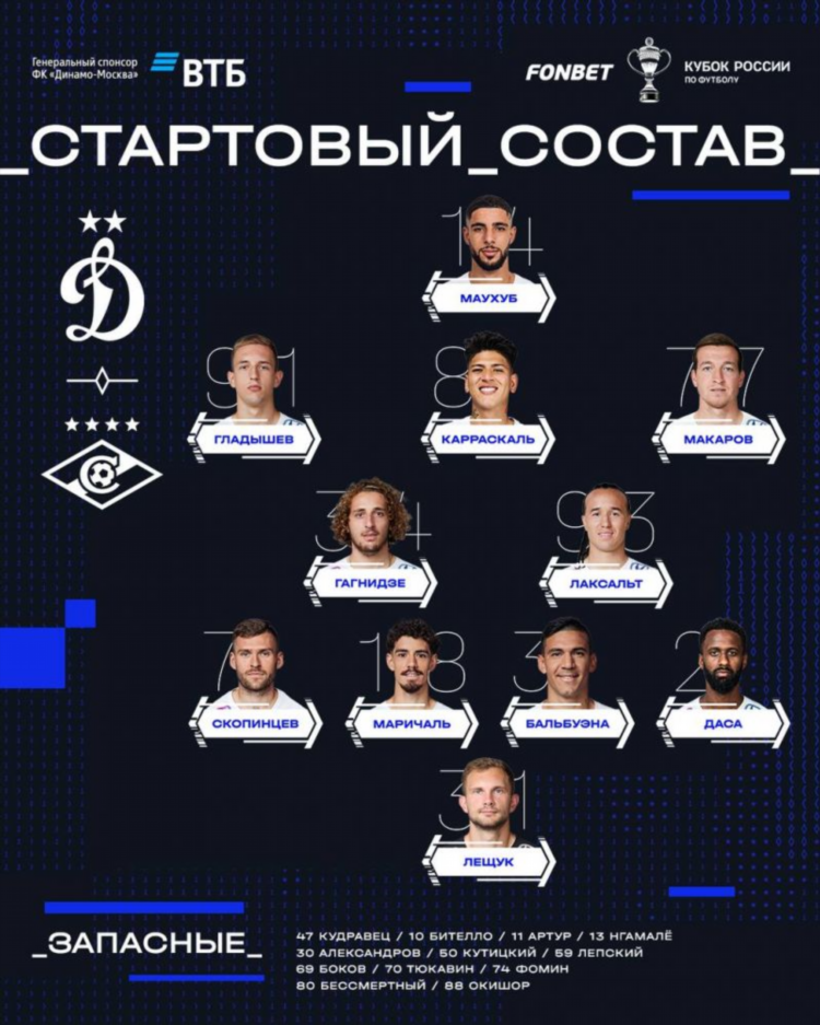 Цска спартак статистика матча
