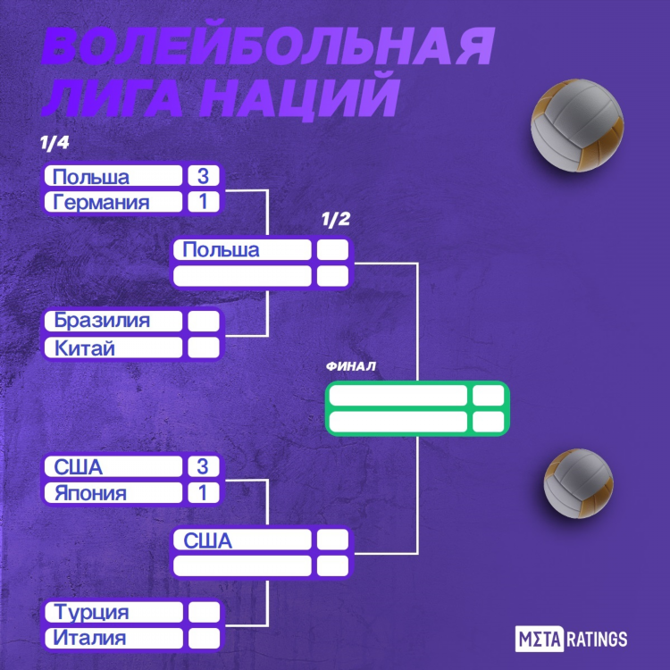 Волейбол расписание на сегодня