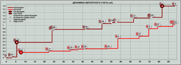 Xg статистика футбол